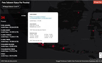 Tenaga Pendidik di Kota Bandung Positif COVID-19 dan Meninggal, Klaster Pendidikan?