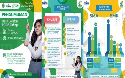 Info Seputar Daftar Ulang PPDB 2021